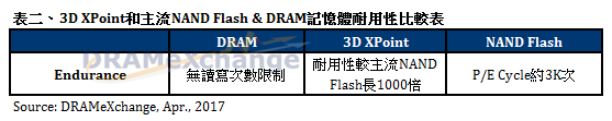wzatv:【j2开奖】英特尔 3D XPoint SSD