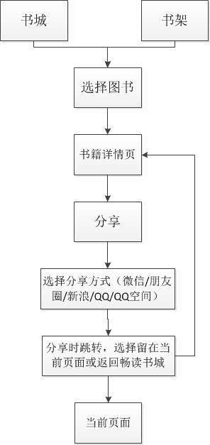 报码:【j2开奖】万字长文｜我在产品路上的一些经验，分享在求职路上的你