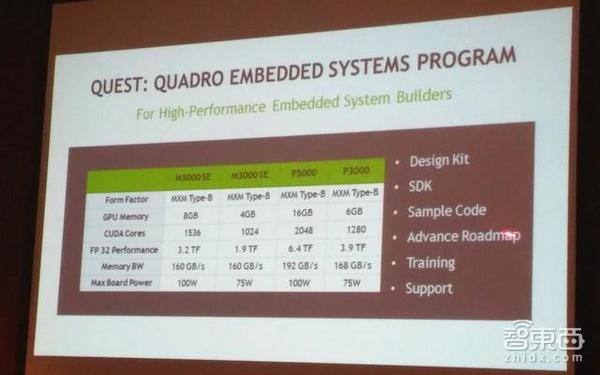 wzatv:【j2开奖】设计师福利！英伟达GPU新品渲染起来比CPU快18倍