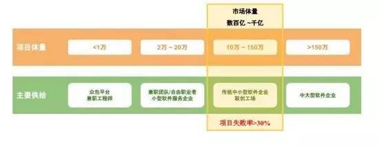 wzatv:【j2开奖】联创工场CEO刘猷韬：中小规模软件服务模式变革大幕拉开