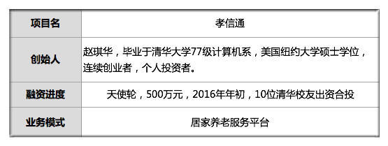 wzatv:【j2开奖】首发｜10位清华校友投500万挺他创业 研70克设备监测老人健康 月流水8万