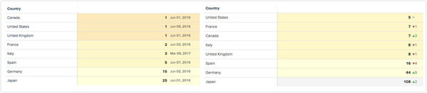 报码:【j2开奖】Facebook Messenger月活用户突破12亿，但如何变现还需向微信取经