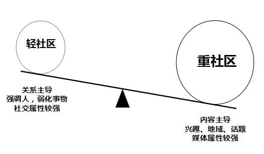 wzatv:【j2开奖】响铃：美妆社区，会不会成为垂直社区的“高潮”