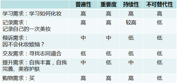 wzatv:【j2开奖】响铃：美妆社区，会不会成为垂直社区的“高潮”