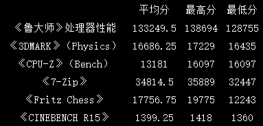 码报:【组图】让我们换一个角度，再来看看Ryzen