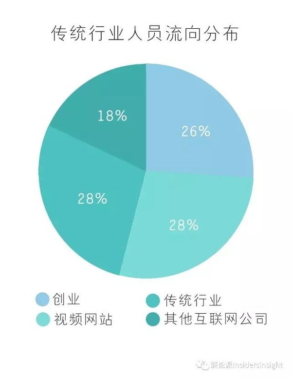 码报:【j2开奖】风口上的文娱行业，人才都去了哪儿？