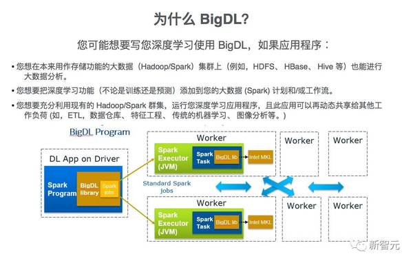 报码:【j2开奖】专访英特尔STO马子雅：开源BigDL，AI 民主化的一步妙棋