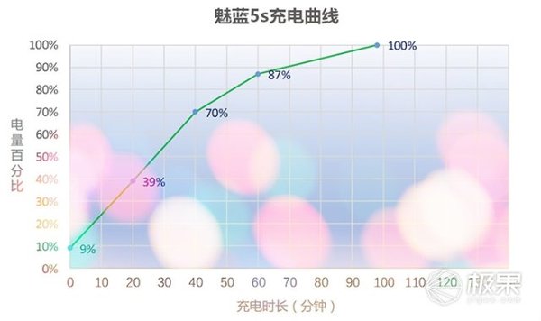 报码:【j2开奖】799元魅蓝5s两月深度体验，5级美颜顺手晒媳妇