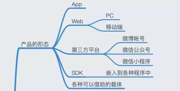 【j2开奖】如何构建互联网产品？首先，了解产品的形态(1)