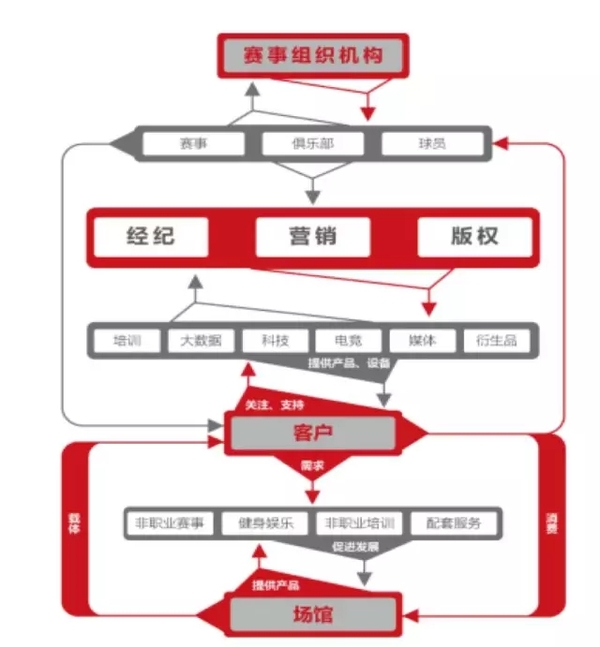 码报:【j2开奖】当代明诚拟收购新英体育，这是抱团取暖，还是巨头时代的前夜？