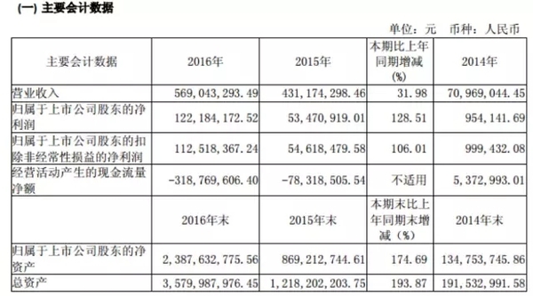 码报:【j2开奖】当代明诚拟收购新英体育，这是抱团取暖，还是巨头时代的前夜？