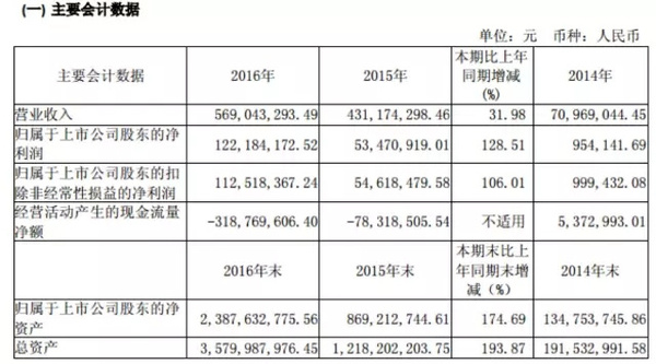 wzatv:【j2开奖】当代明诚拟全资收购新英体育：这是抱团取暖者的密谋，还是巨头时代的前夜？