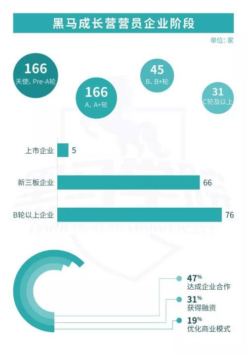 报码:【j2开奖】30家VC联合培养10亿美金独角兽，2017年只有这一次机会！