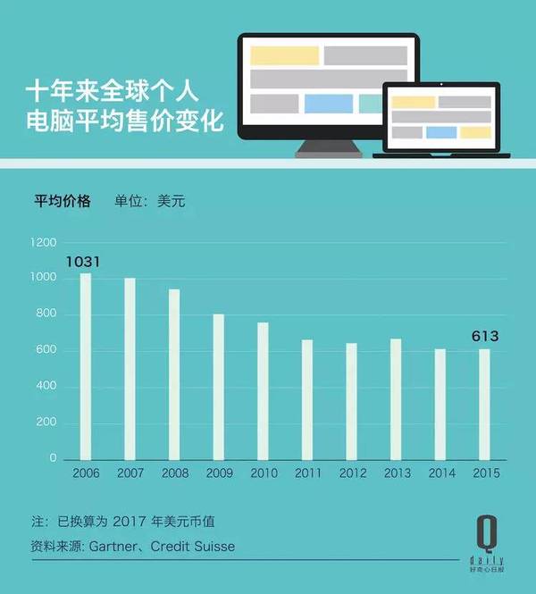 报码:【j2开奖】苹果突然又重视起 Mac，但这是一个正确的决定么？