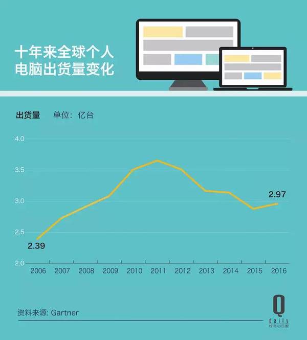 报码:【j2开奖】苹果突然又重视起 Mac，但这是一个正确的决定么？