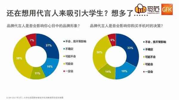 码报:【j2开奖】解读不一样的校园手机市场：苹果仍强势，OV现隐忧