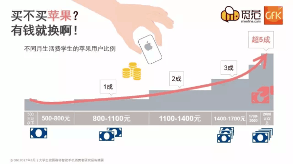 码报:【j2开奖】解读不一样的校园手机市场：苹果仍强势，OV现隐忧