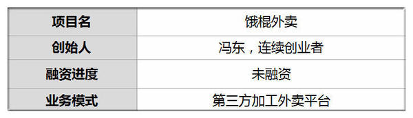 【j2开奖】他建5工厂为23商家加工餐品 35分钟外送吃客尝鲜 10店日流水18万