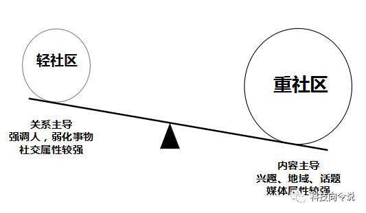 报码:【j2开奖】丁磊造“网易美学”，社区进化，还是包抄内容创业