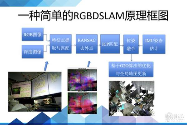 码报:【j2开奖】一文让你从0到1了解SLAM，还有机器人vSLAM！