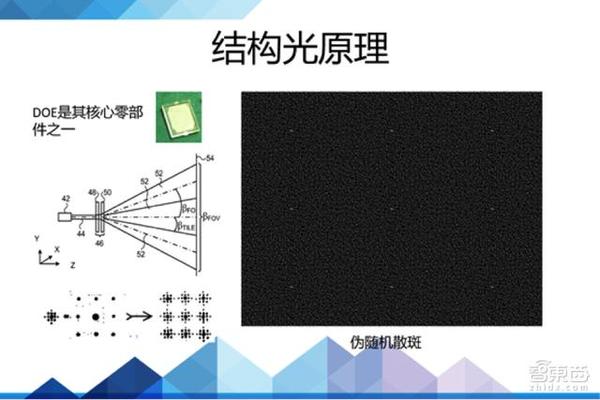 码报:【j2开奖】一文让你从0到1了解SLAM，还有机器人vSLAM！