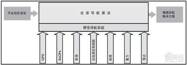 码报:【j2开奖】一文让你从0到1了解SLAM，还有机器人vSLAM！