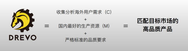 码报:【图】万亿级出口电商市场，繁石科技想靠大数据选品来切