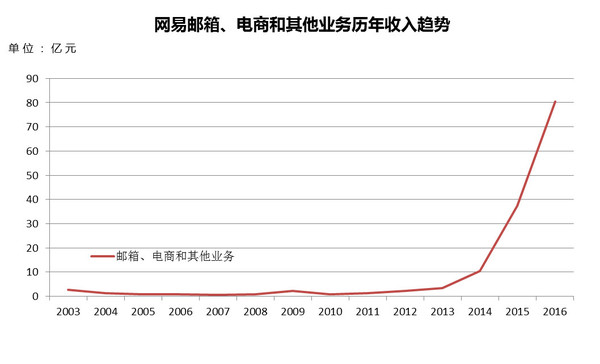 【j2开奖】220亿开启欧洲战略，网易在下一盘怎样的大棋?