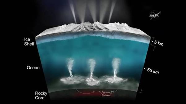 【j2开奖】重磅！NASA 发现「土卫二」已具备生命诞生的环境