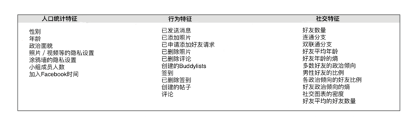 码报:【j2开奖】当你刷 Facebook 的时候你应该注意什么？