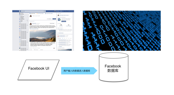 码报:【j2开奖】当你刷 Facebook 的时候你应该注意什么？