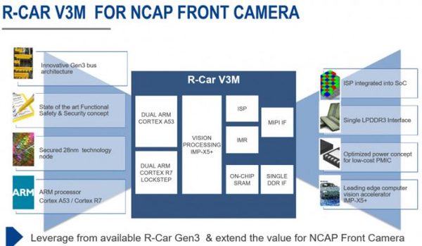 【j2开奖】日本芯片大厂瑞萨电子推出 ADAS、自动驾驶平台，意与 Mobileye 抗衡