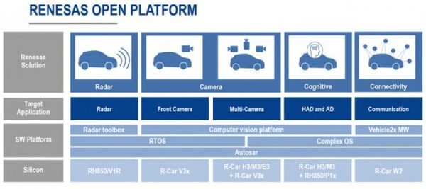 【j2开奖】日本芯片大厂瑞萨电子推出 ADAS、自动驾驶平台，意与 Mobileye 抗衡