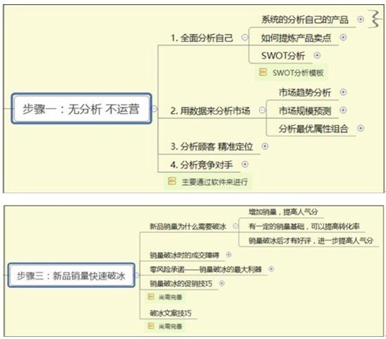 报码:【j2开奖】电商做好这5点，买家舍不得离开你的店！