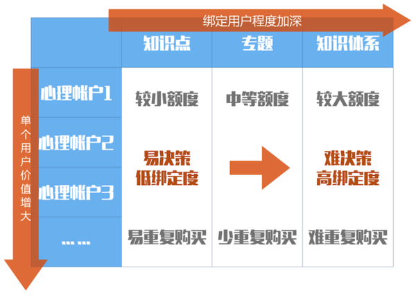 【j2开奖】知识付费：根深 · 茎固 · 叶茂者方得始终