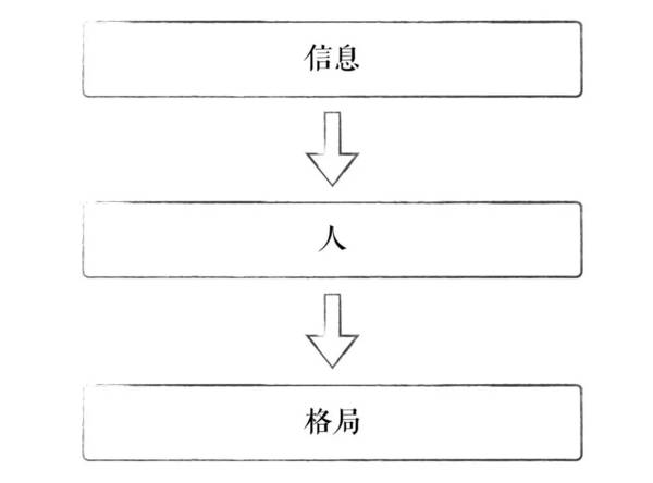 wzatv:【j2开奖】傅盛认知三部曲之二：管理本质就是认知管理