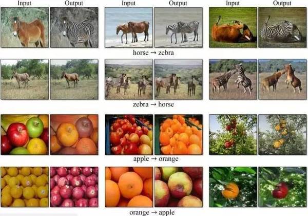 码报:【j2开奖】别眨眼！图像翻译技术让马变斑马、橘子变苹果 | 一周AI头条