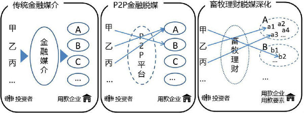 报码:【j2开奖】畜牧理财的隐患,和你想的肯定不一样