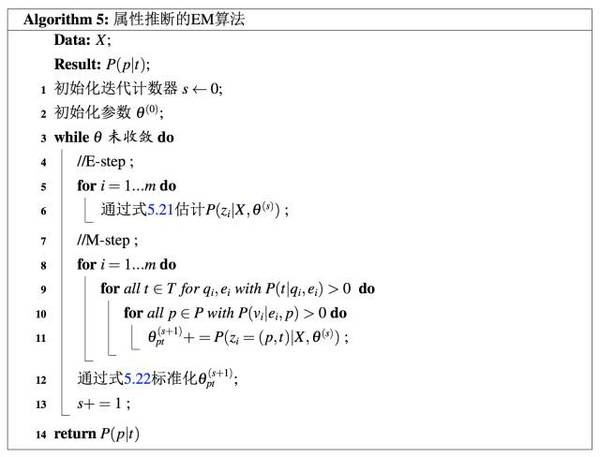 wzatv:【j2开奖】一周论文 | 基于知识图谱的问答系统关键技术研究 #02