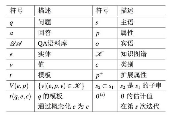 wzatv:【j2开奖】一周论文 | 基于知识图谱的问答系统关键技术研究 #02