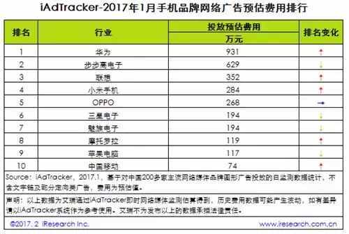 【j2开奖】手机线上广告哪家强！每月广告总投三千万