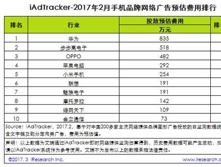 【j2开奖】手机线上广告哪家强！每月广告总投三千万