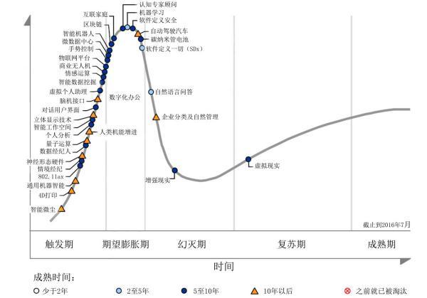 报码:【j2开奖】物联网和机器学习究竟有哪些真实应用价值