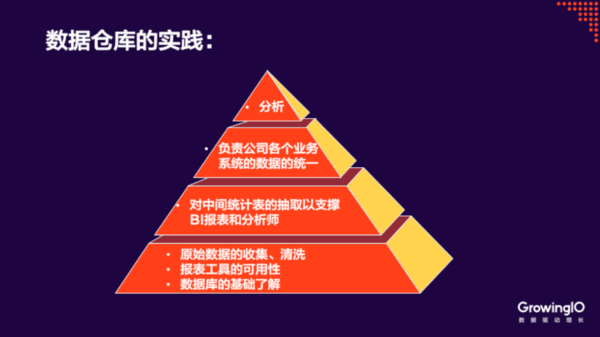 报码:【j2开奖】途家网 BI 总监 | 数据分析团队的搭建和思考