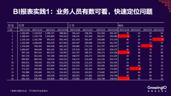 报码:【j2开奖】途家网 BI 总监 | 数据分析团队的搭建和思考