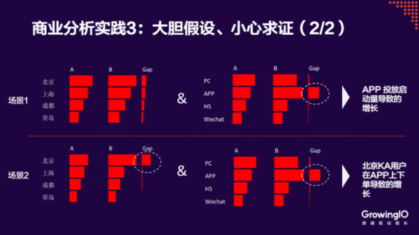 报码:【j2开奖】途家网 BI 总监 | 数据分析团队的搭建和思考