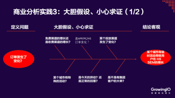 报码:【j2开奖】途家网 BI 总监 | 数据分析团队的搭建和思考