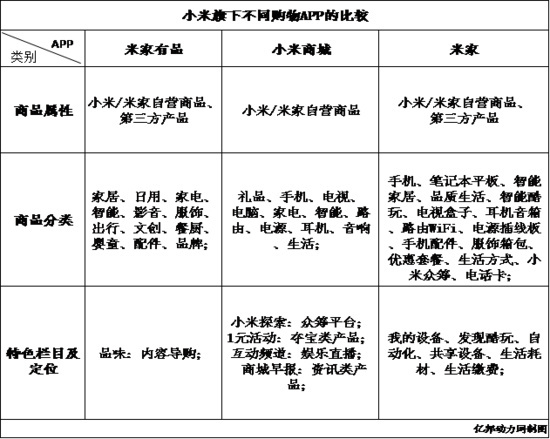 报码:【j2开奖】小米也做严选，但雷军可能要把它搬到线下