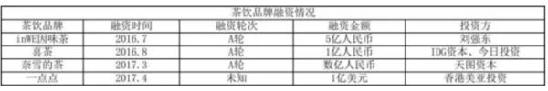 wzatv:【j2开奖】网红茶饮店成了小风口，喜茶爆红背后的秘密