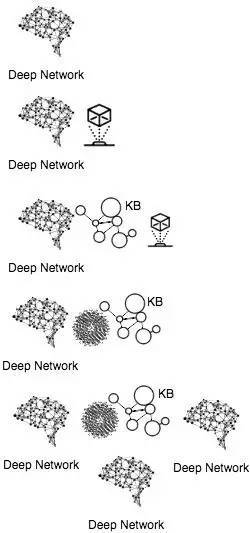 【j2开奖】【深度学习路线图】关键概念、模型及其发展关系